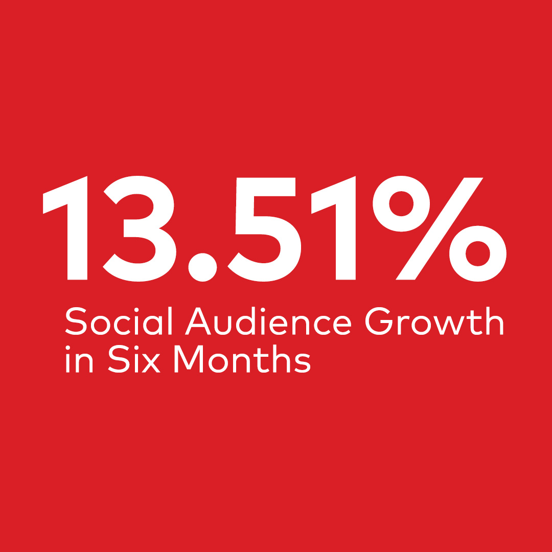 social media marketing strategy audience growth results